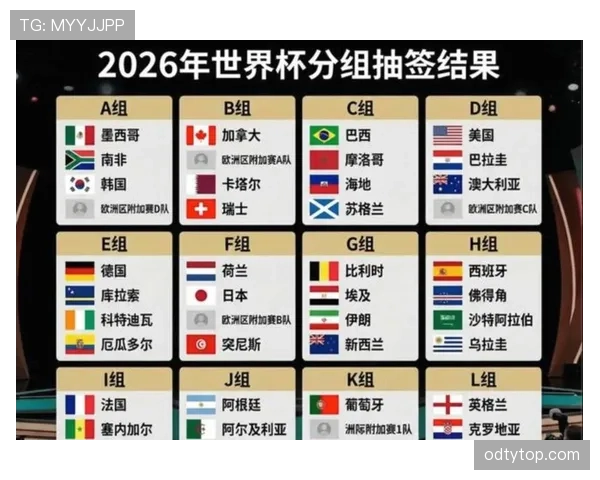 2026世界杯48支球队如何分成12个小组以及晋级规则怎么算