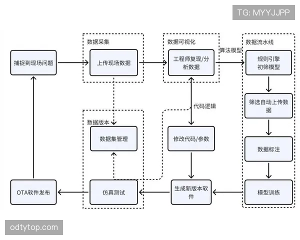 奥尔莫与维尔茨：新生代攻击中场的战术角色差异与数据表现解析